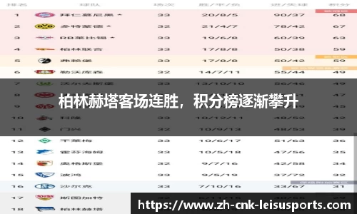 柏林赫塔客场连胜，积分榜逐渐攀升